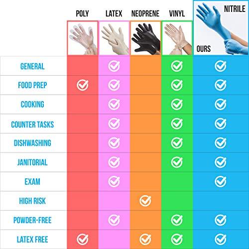 100 Pcs Nitrile Disposable Gloves - Soft Industrial Gloves, Nitrile and Vinyl Blend Gloves Powder-Free, Latex-Free Protective Gloves, Soft and Comfortable, Size Large - SereneLife SLGLVNIT100LG